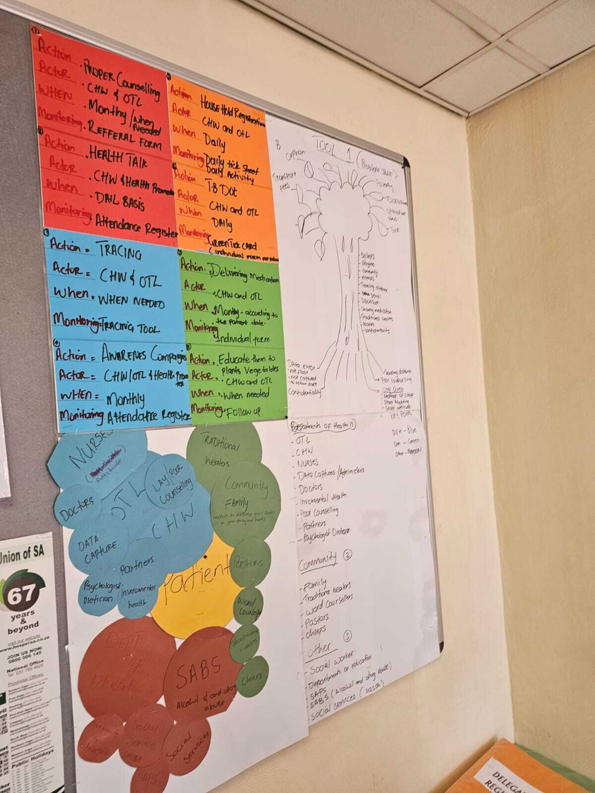 A white board with colorful notes on it AI-generated content may be incorrect.