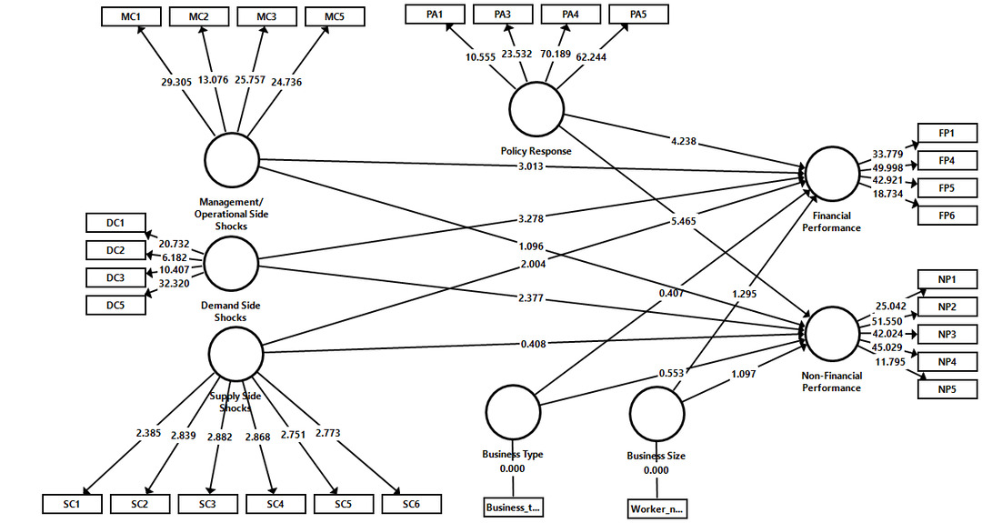 figure_2._structural_model.png