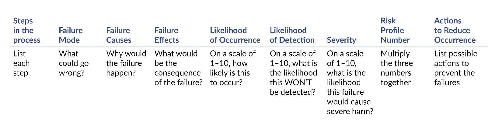 Figure 2. FMEA Tool. 