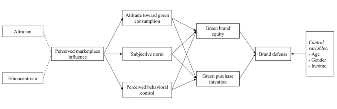 The Role of Socio-Cultural Factors in Sustaining Economic Growth