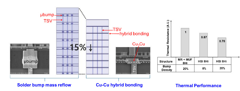 Figure 17