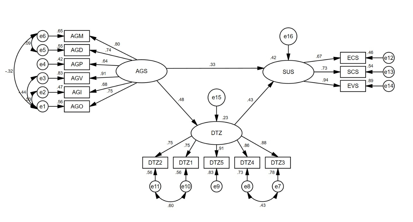 A diagram of a flowchart AI-generated content may be incorrect.