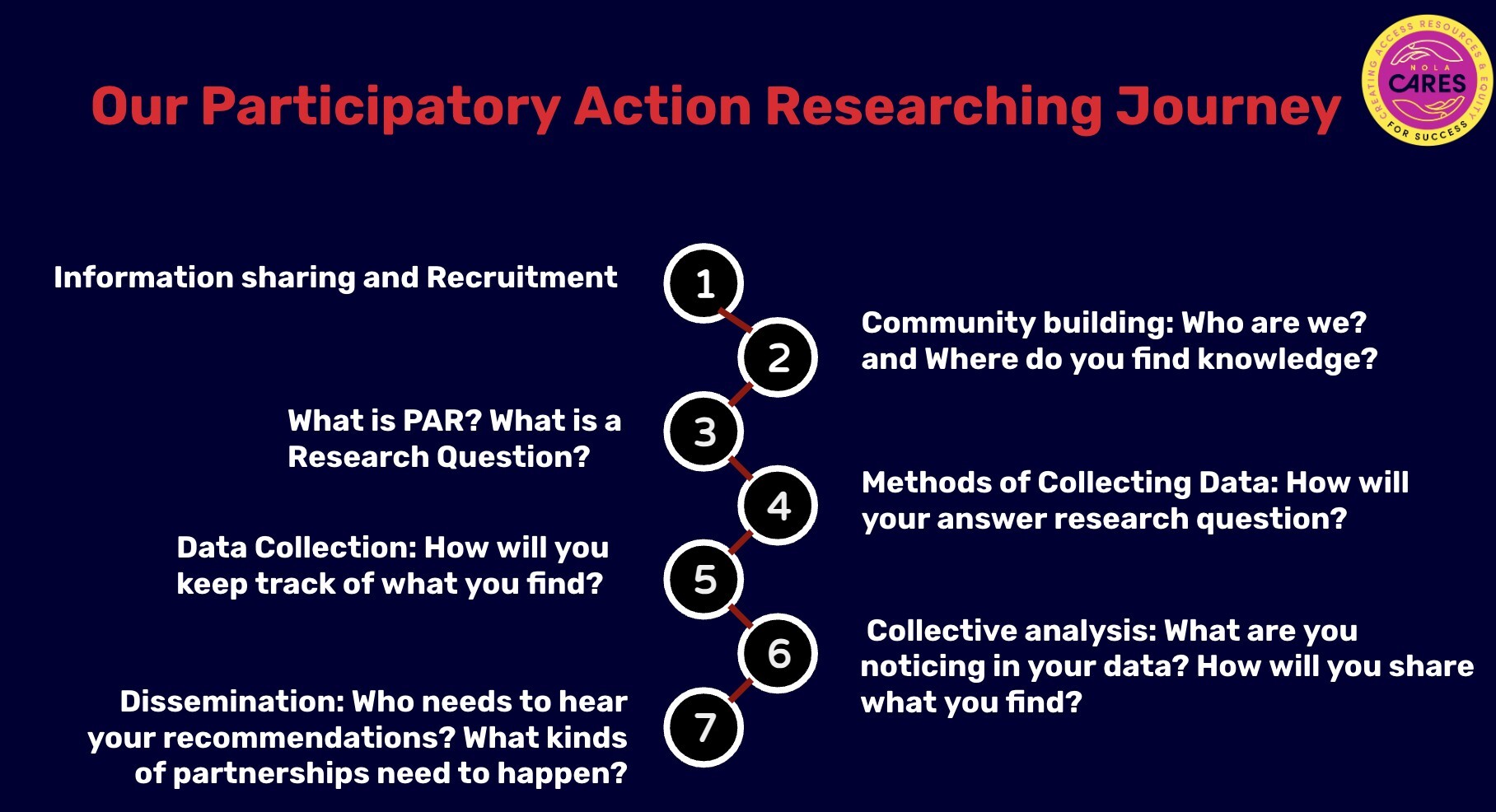 Participatory Reseach Method “I Know What I’m Doing and It Feels Good”: Black and Latine Women ...