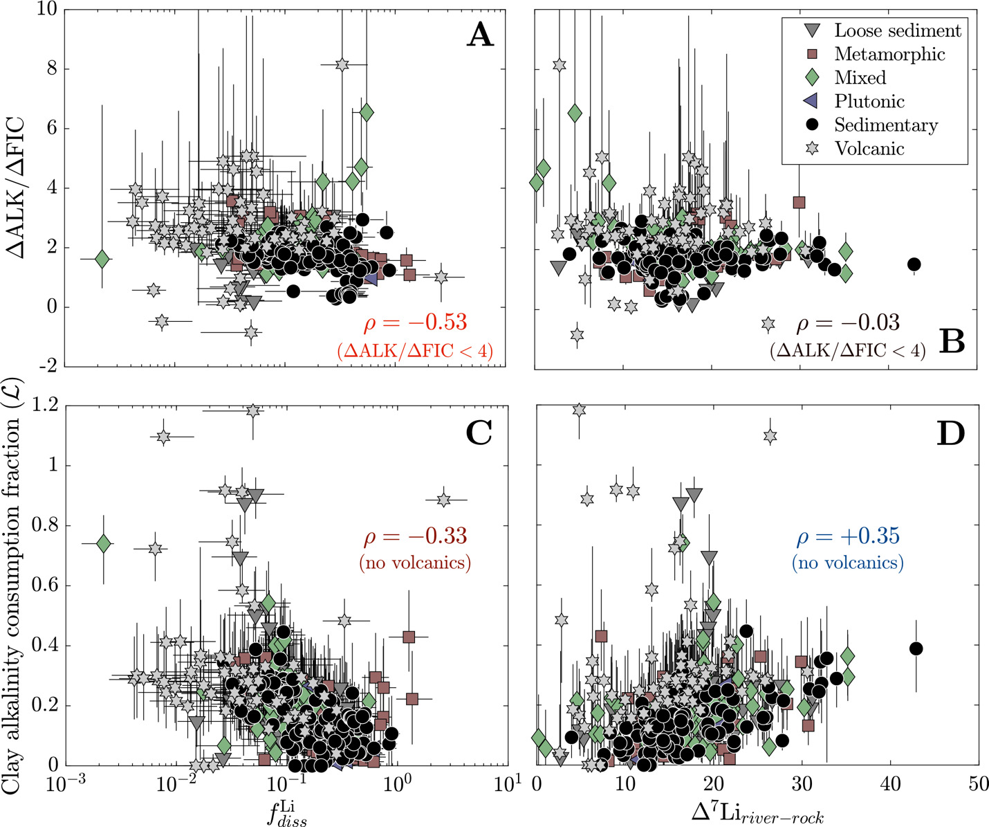 A graph of different types of objects AI-generated content may be incorrect.
