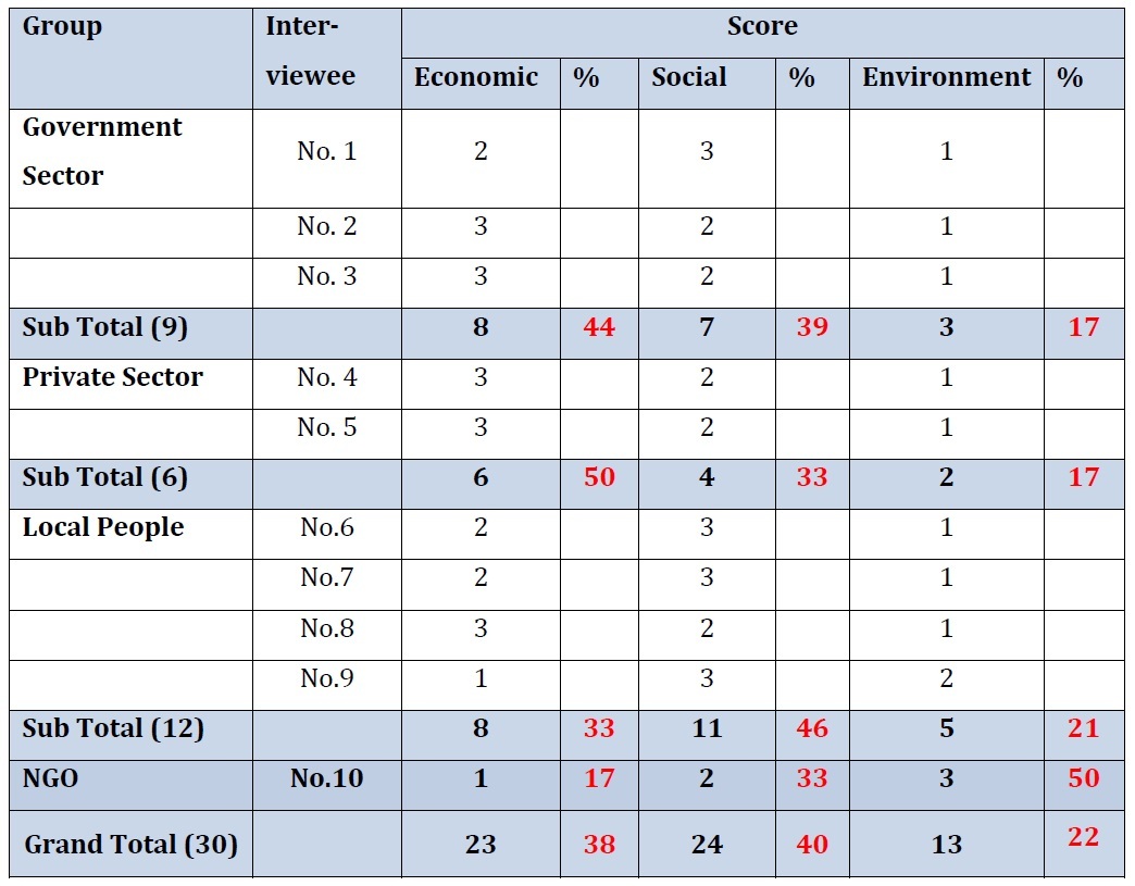 Table 5