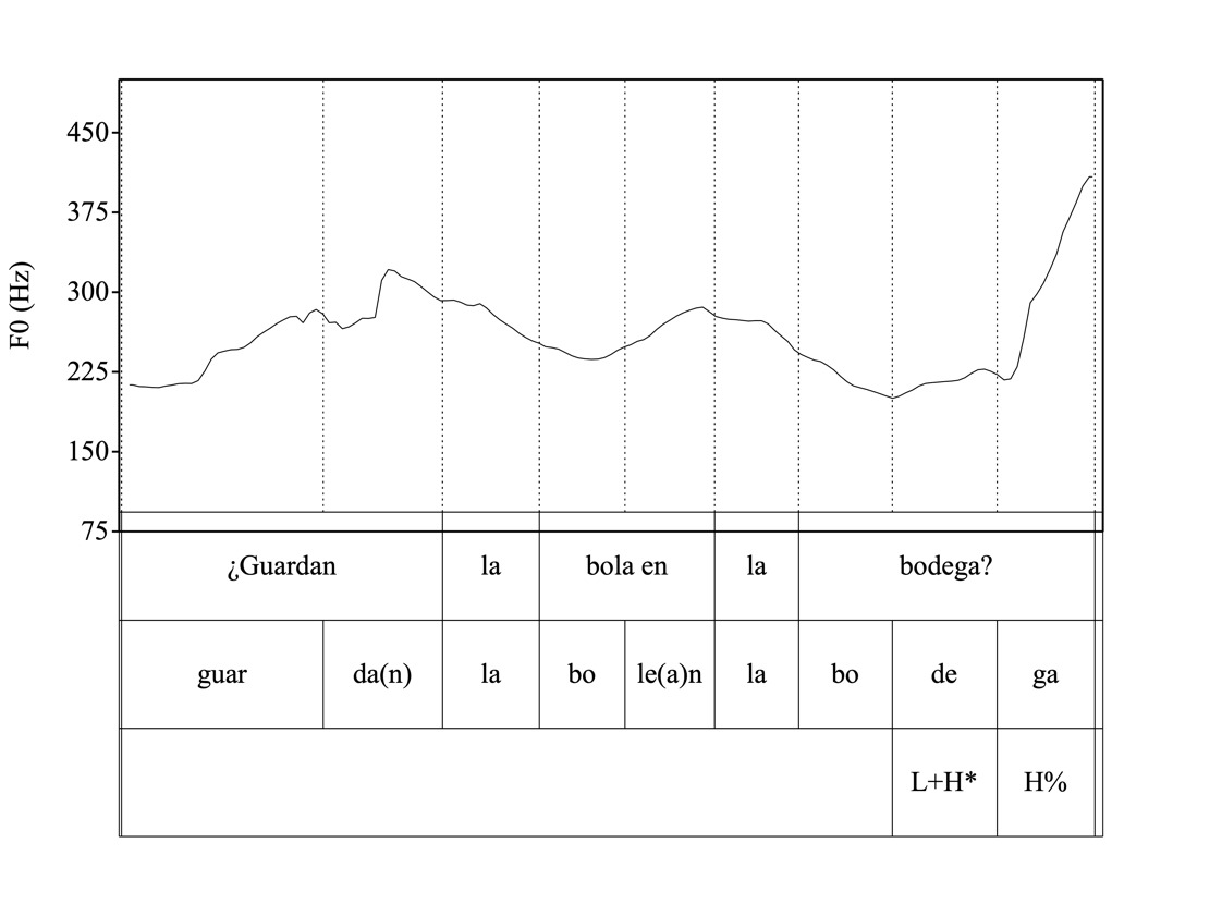 A graph with lines and text Description automatically generated
