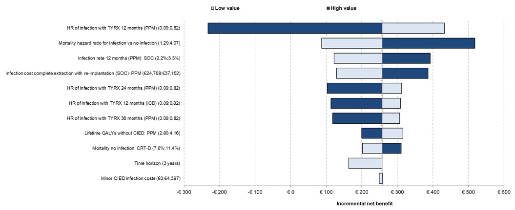 A graph with blue and white bars AI-generated content may be incorrect.