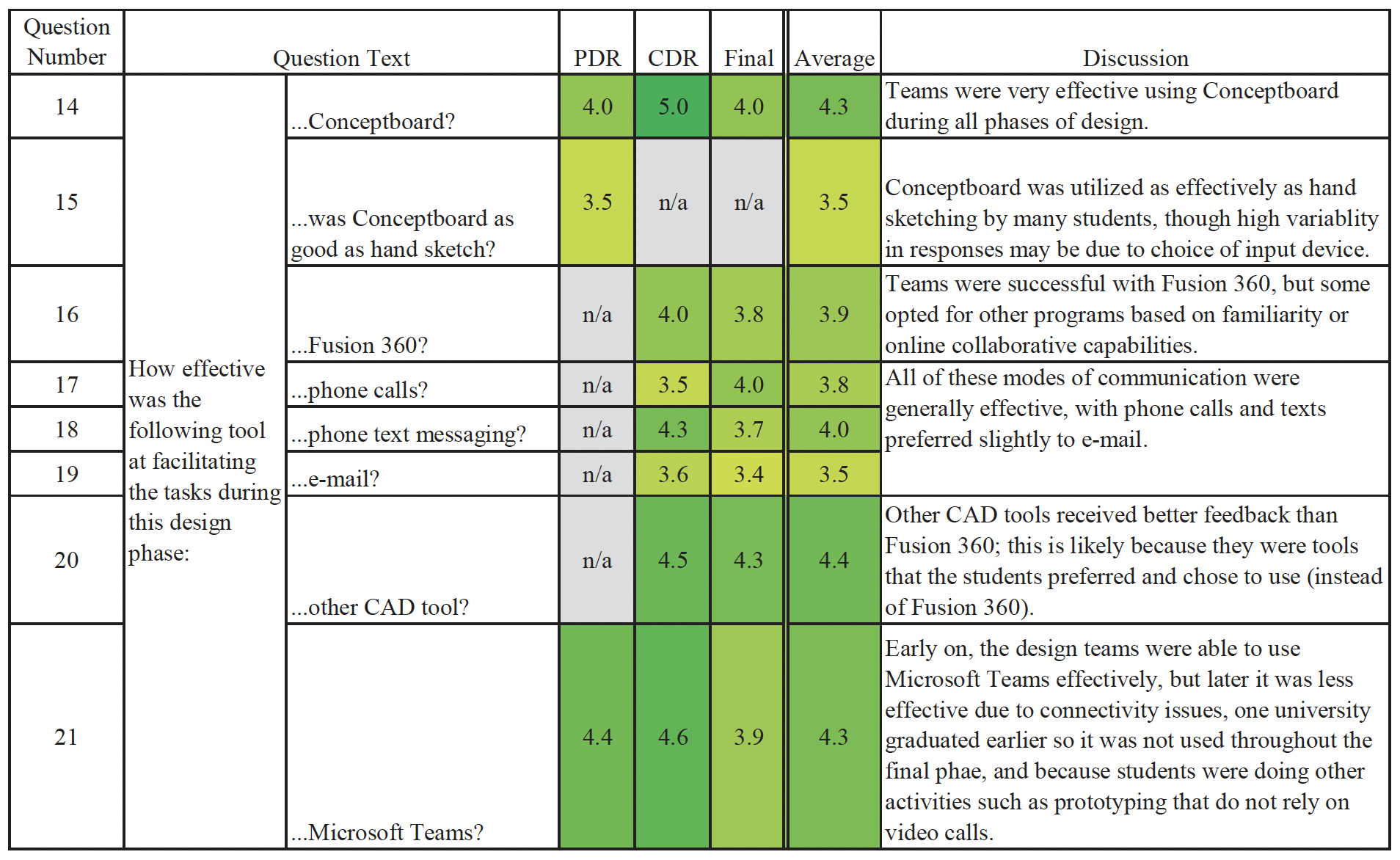 Table 4