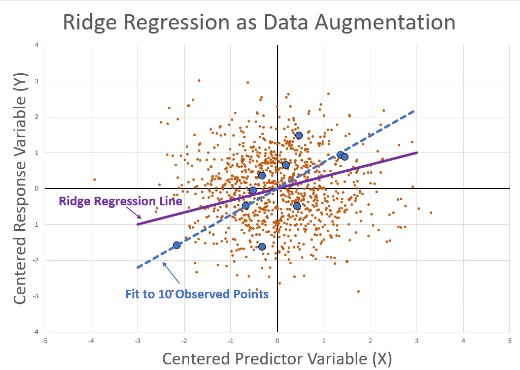 Figure 2.1