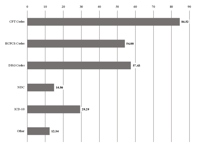 A graph with numbers and a bar AI-generated content may be incorrect.