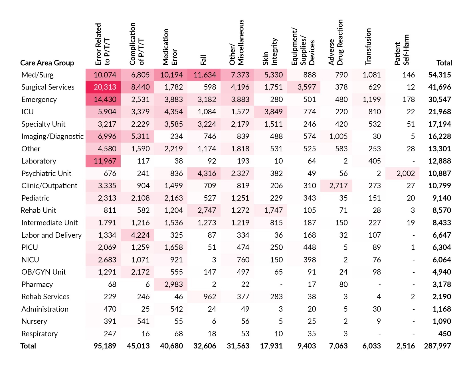 Patient Safety Trends in 2023: An Analysis of 287,997 Serious Events ...