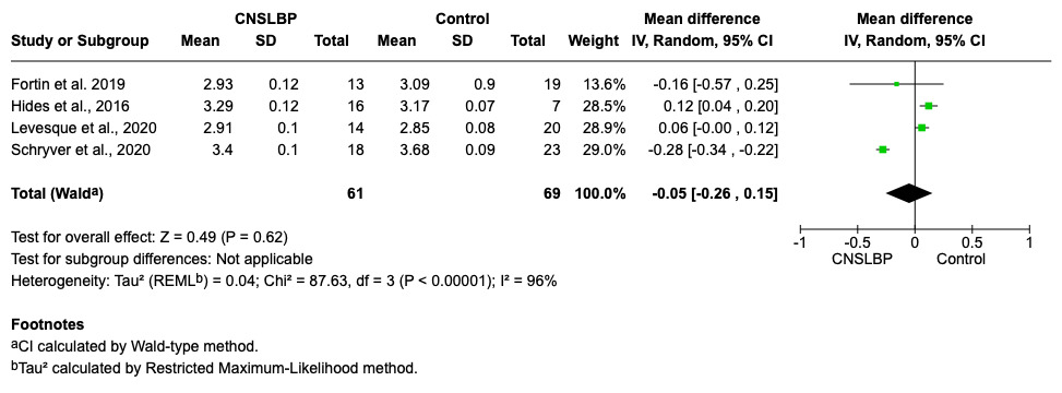 A screenshot of a graph AI-generated content may be incorrect.