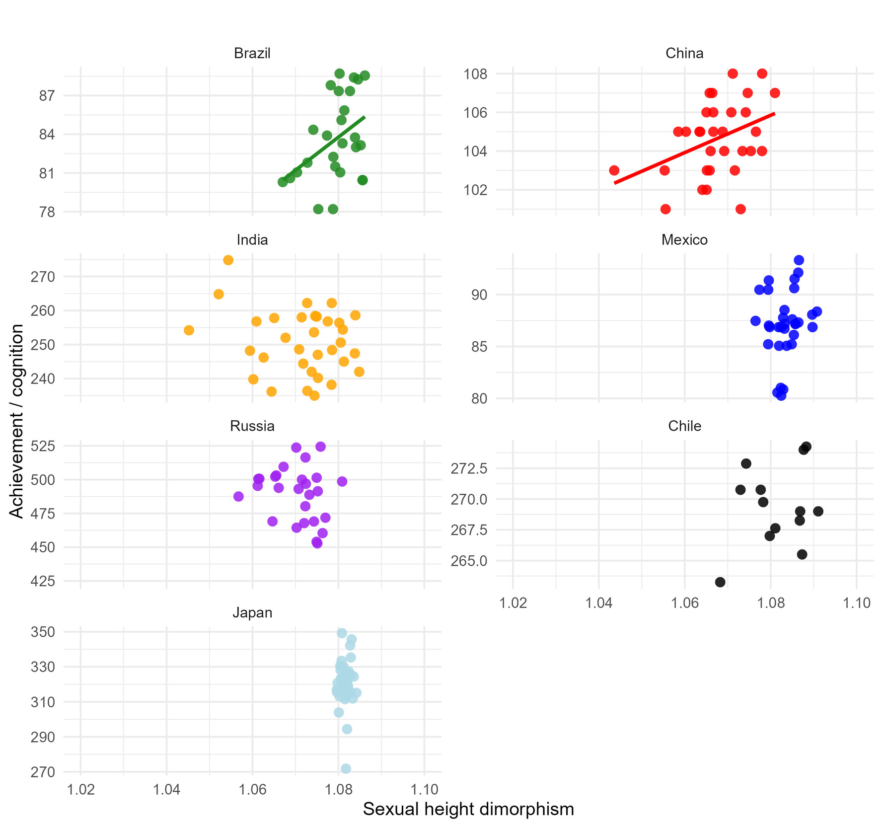 A group of dots with different colors AI-generated content may be incorrect.