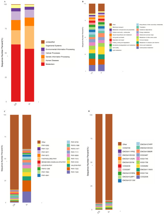 A screenshot of a graph AI-generated content may be incorrect.
