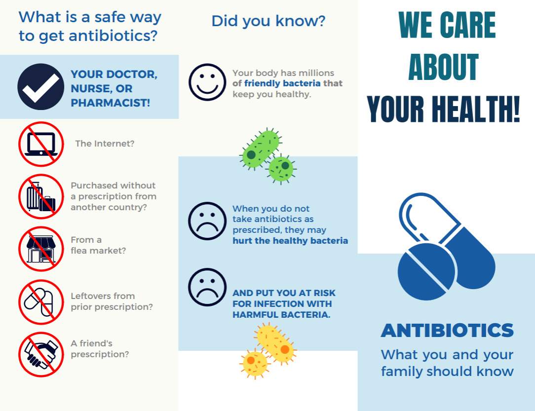 A poster with text and pictures of bacteria and pills