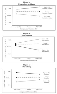 Getting by With a Little Help From Our Friends: Cultural 