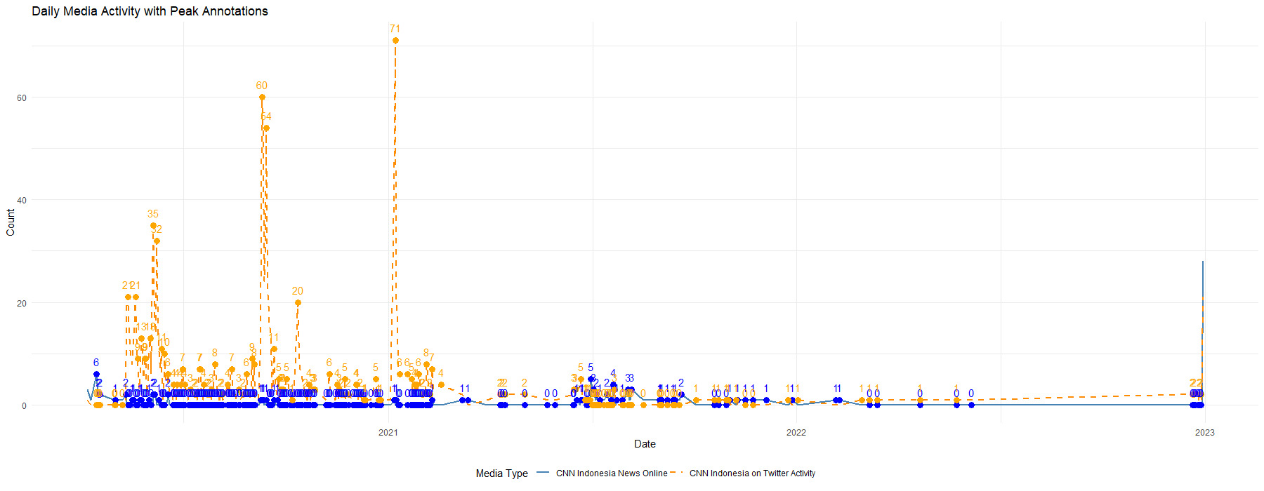 A graph with numbers and lines AI-generated content may be incorrect.