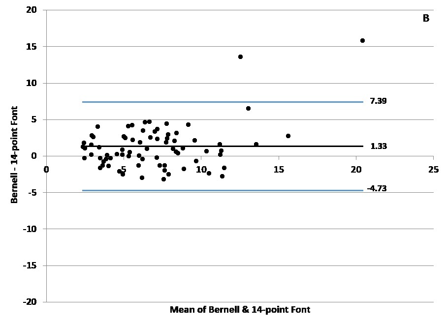 Figure 1b