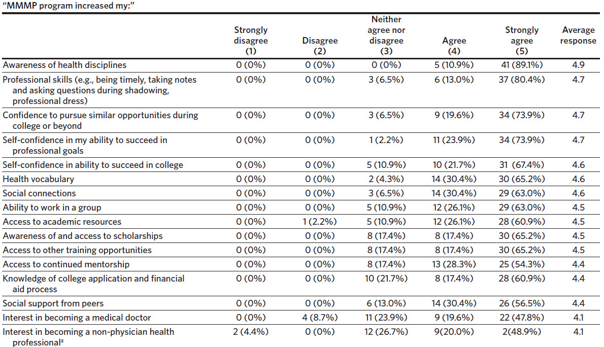 Table 3