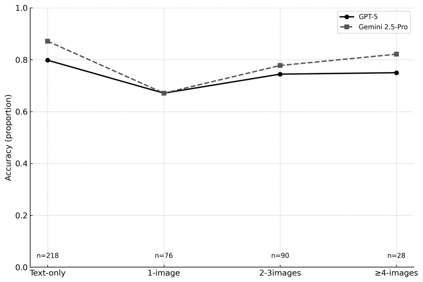 A graph with lines and dots AI-generated content may be incorrect.