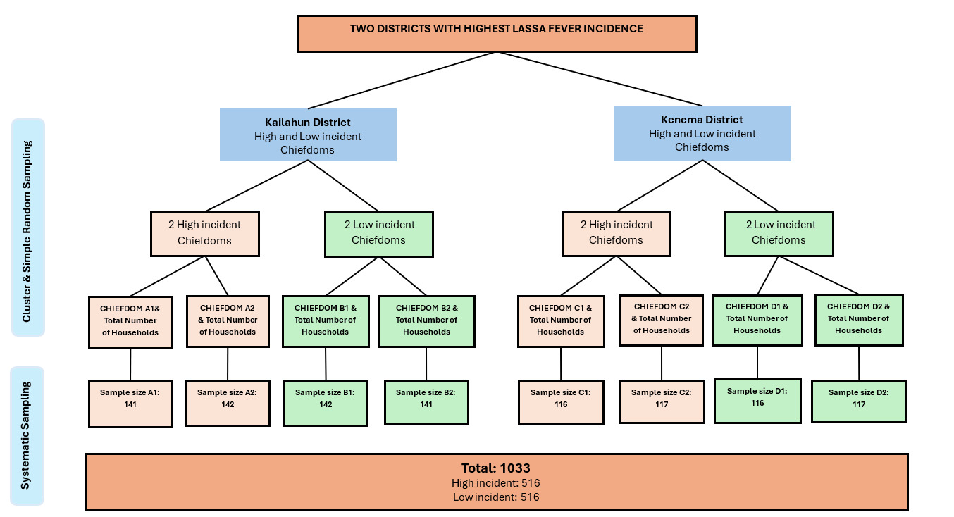 A diagram of a structure AI-generated content may be incorrect.