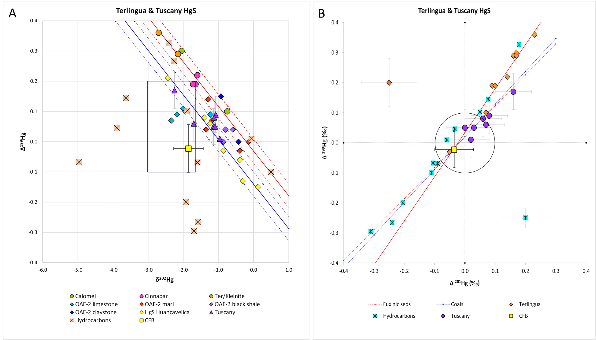 A diagram of a graph AI-generated content may be incorrect.