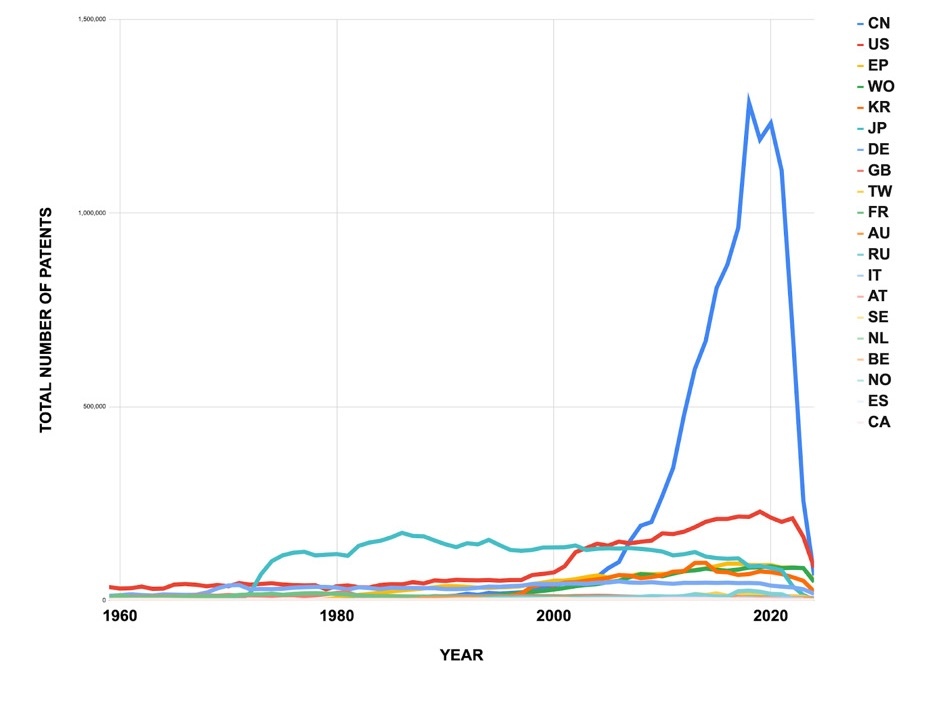 A graph of a number of trends AI-generated content may be incorrect.