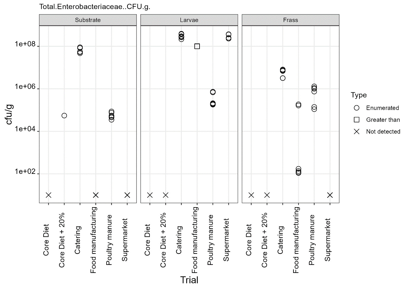 Figure 17F