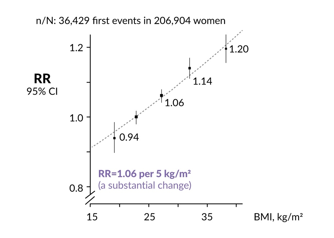A graph of a number of events AI-generated content may be incorrect.