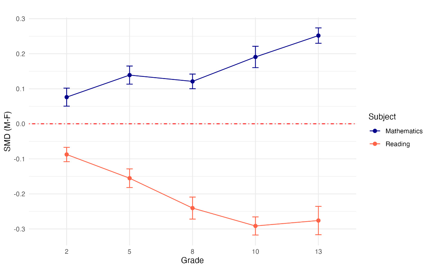 Immagine che contiene schermata, linea Il contenuto generato dall'IA potrebbe non essere corretto.