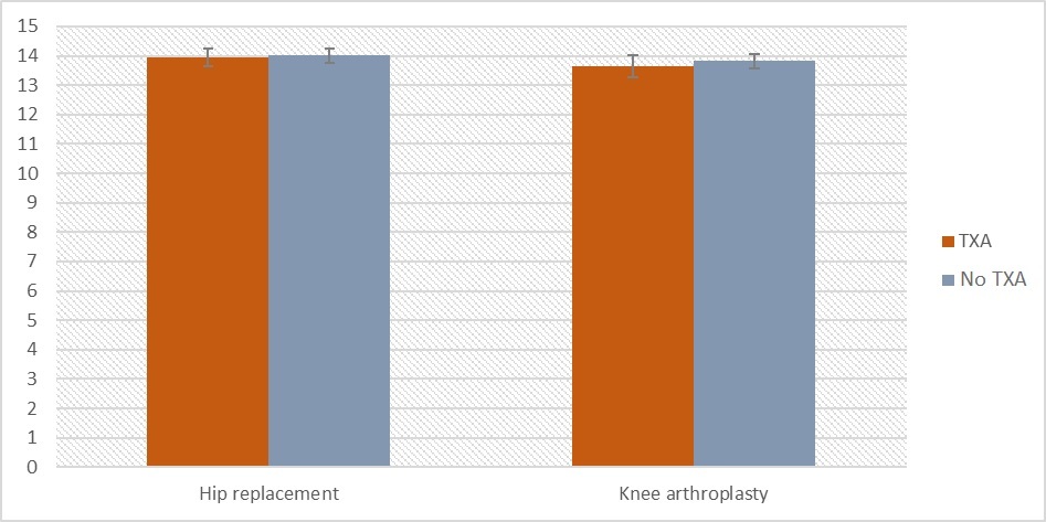 Figure 5a