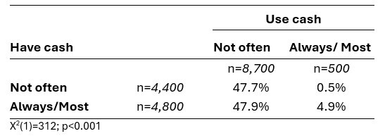 Table 4