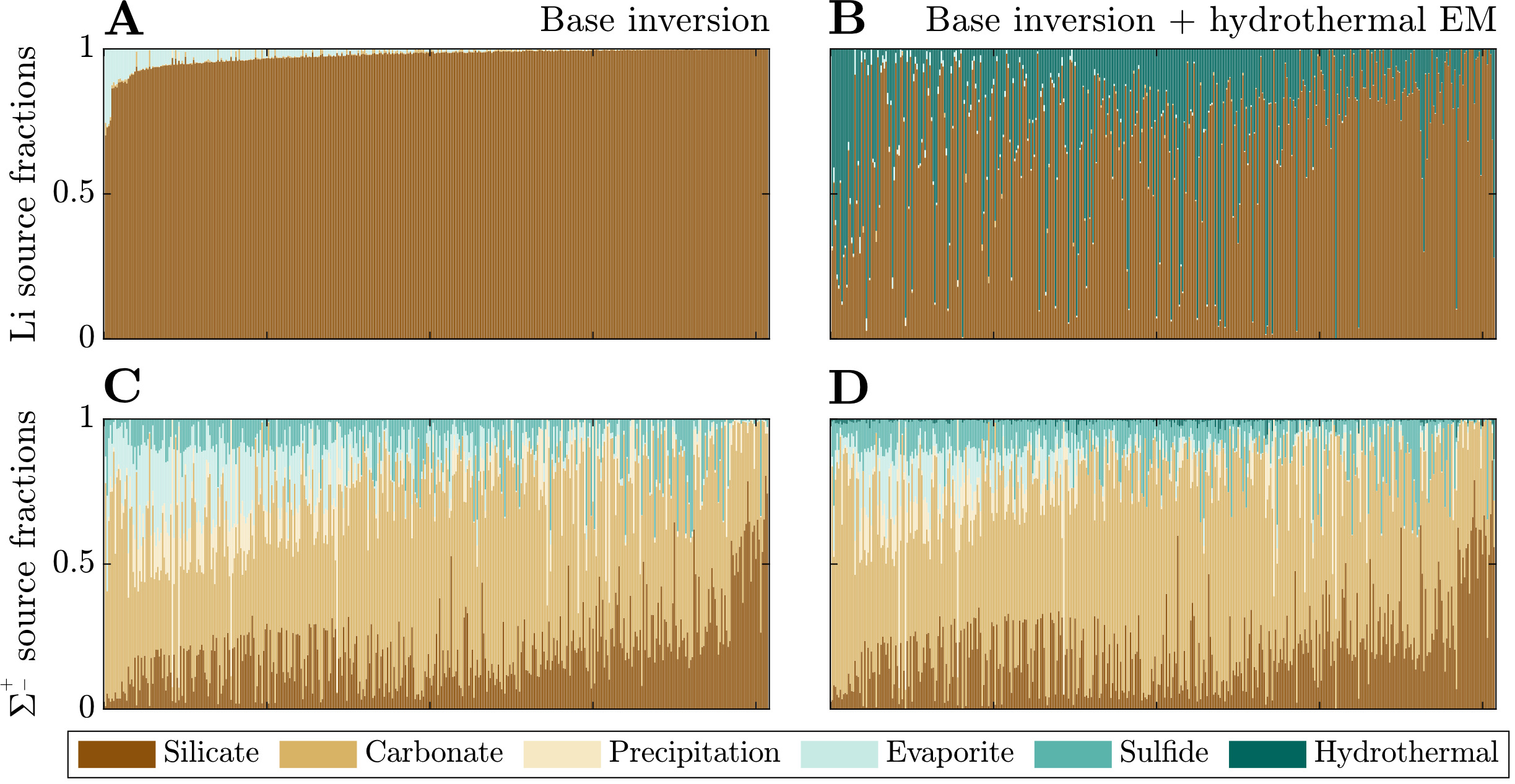 A diagram of different types of water AI-generated content may be incorrect.