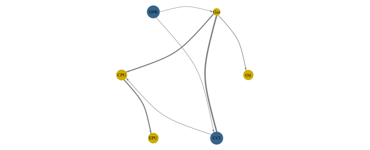 Figure B