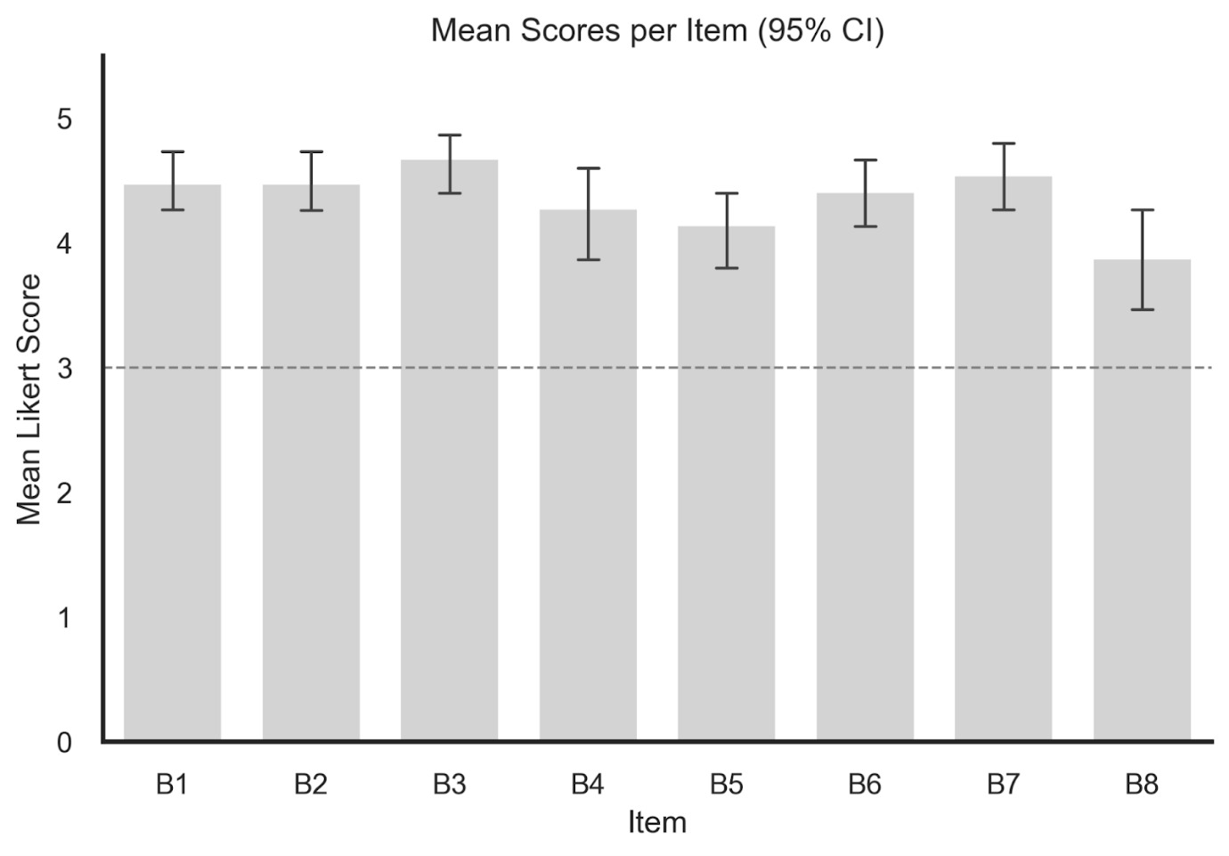 Supplementary Figure 1
