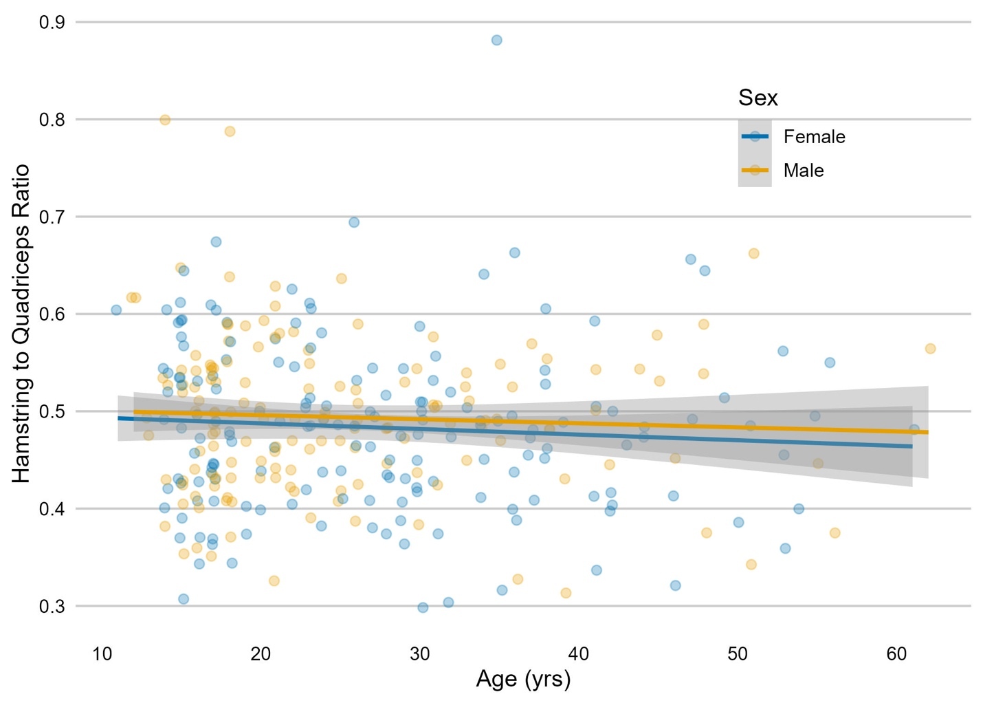 A graph showing the age of a person AI-generated content may be incorrect.