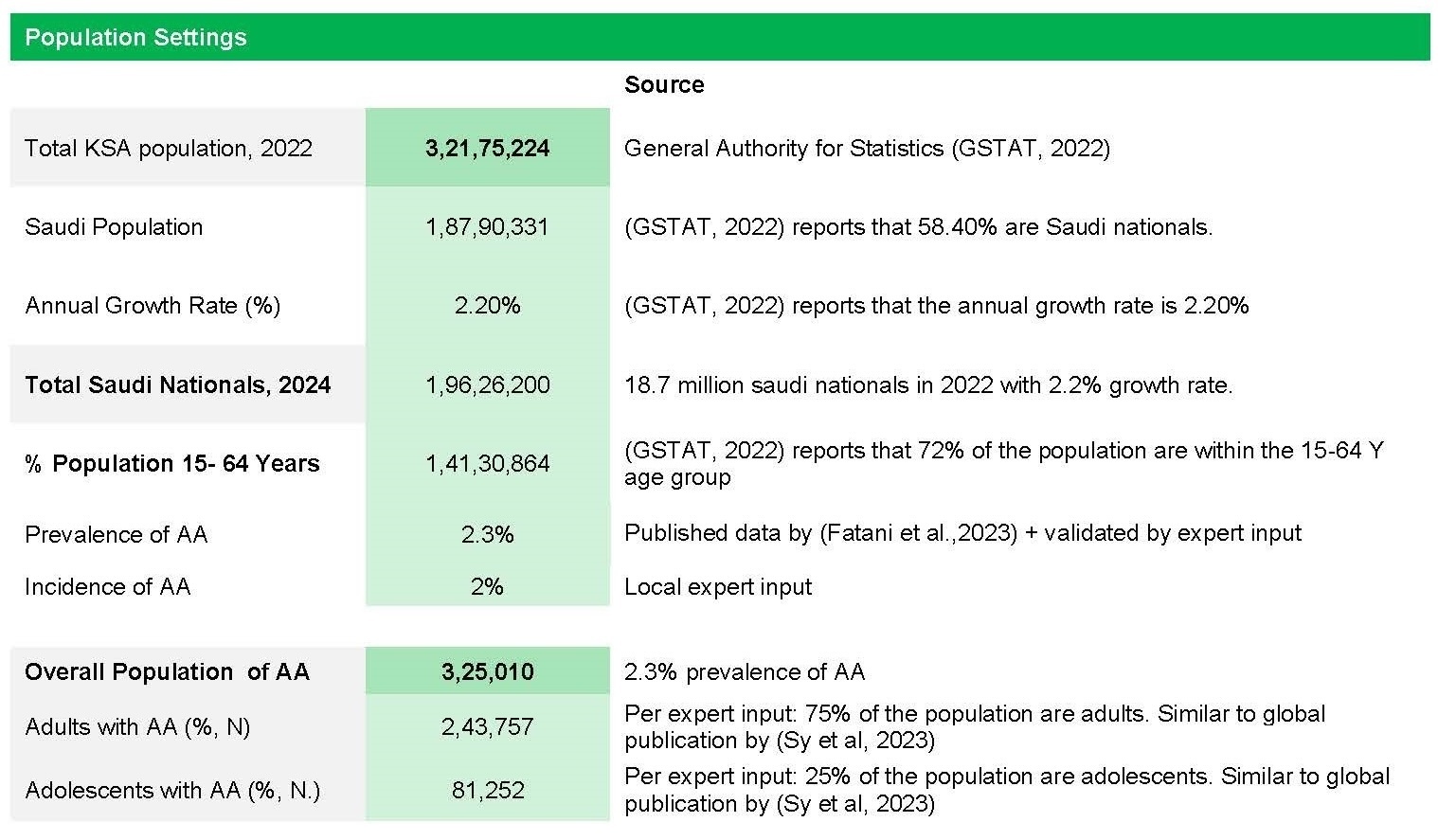 A screenshot of a green and white document AI-generated content may be incorrect.