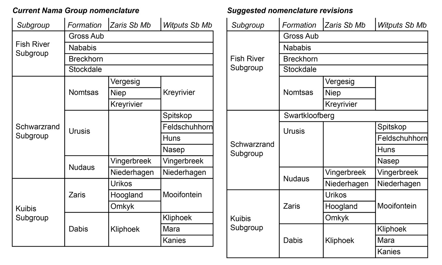 A table of information with black text AI-generated content may be incorrect.