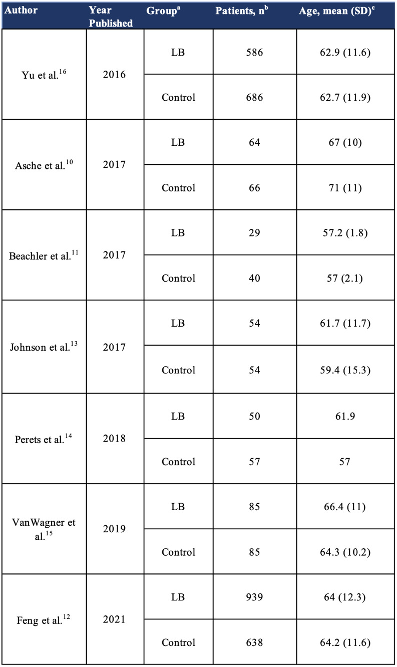 Table 1
