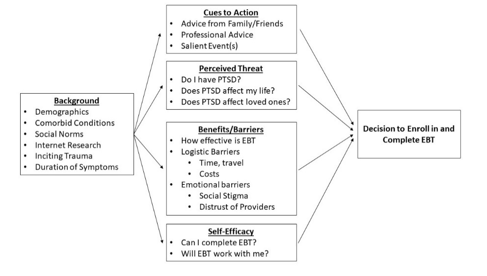 Chart Description automatically generated