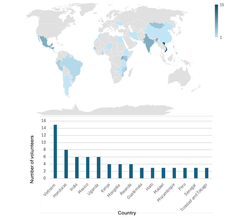A map of the world AI-generated content may be incorrect.