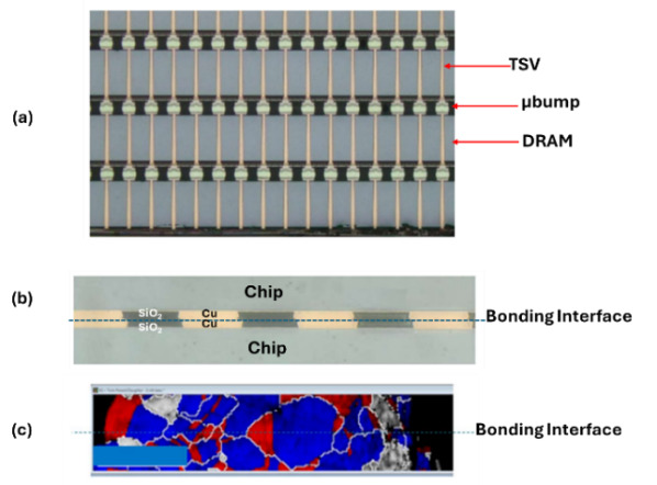 Figure 18