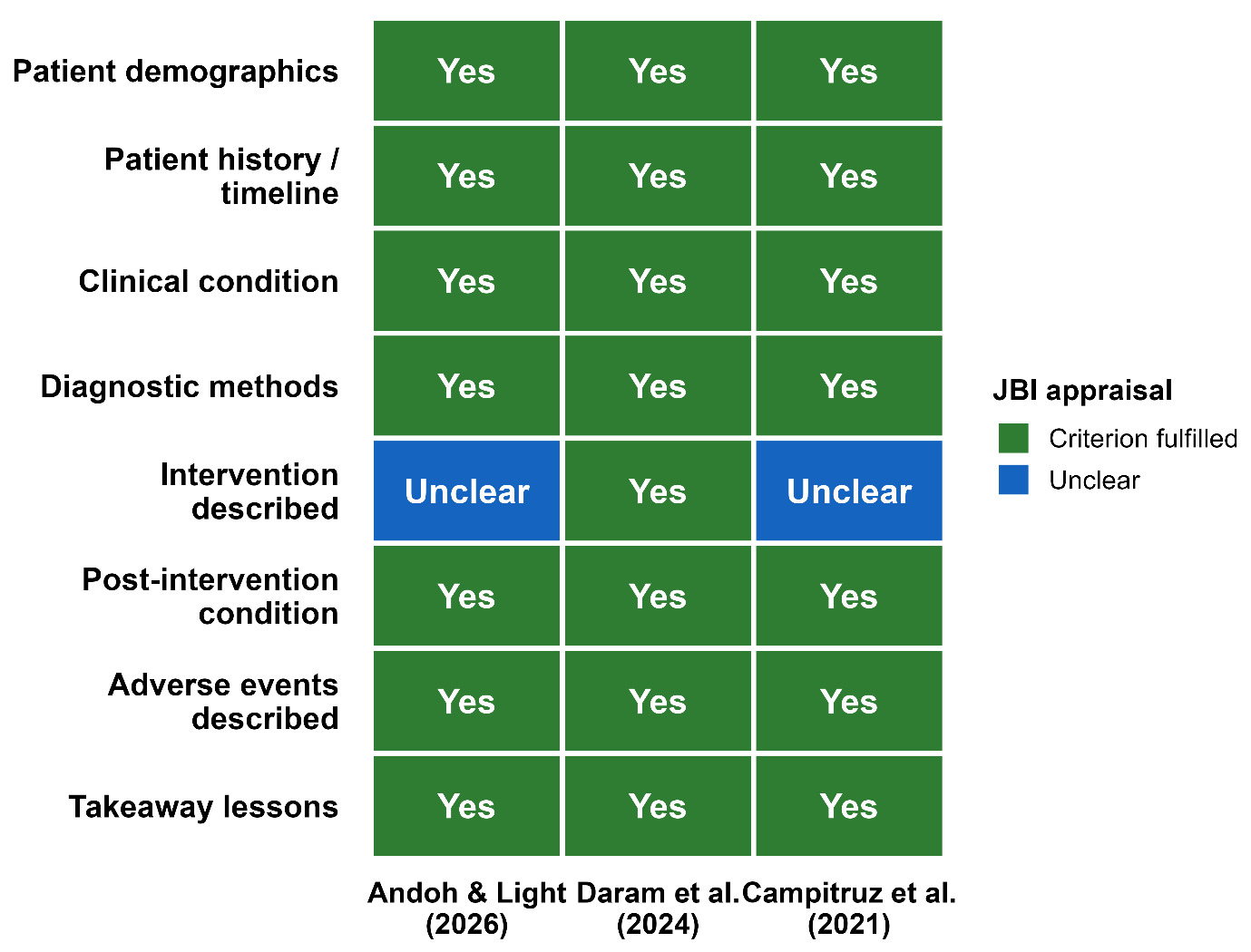 Gráfico, Tabela Descrição gerada automaticamente