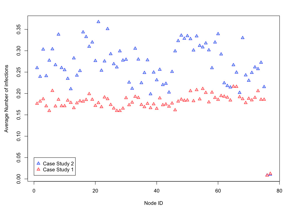 Figure 21