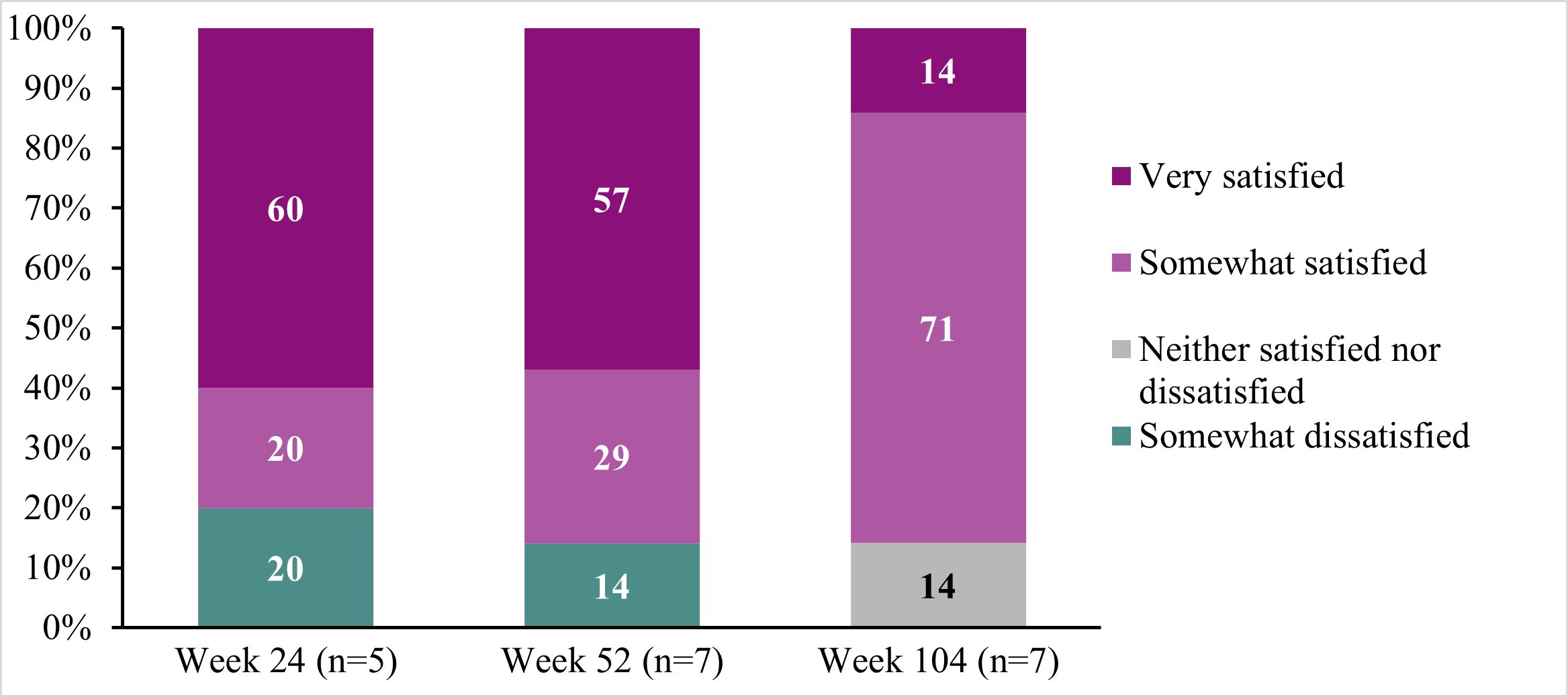 A graph showing the number of days AI-generated content may be incorrect.