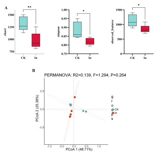 A diagram of a graph AI-generated content may be incorrect.