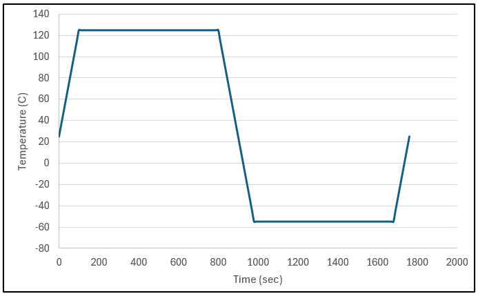 A graph with a line AI-generated content may be incorrect.