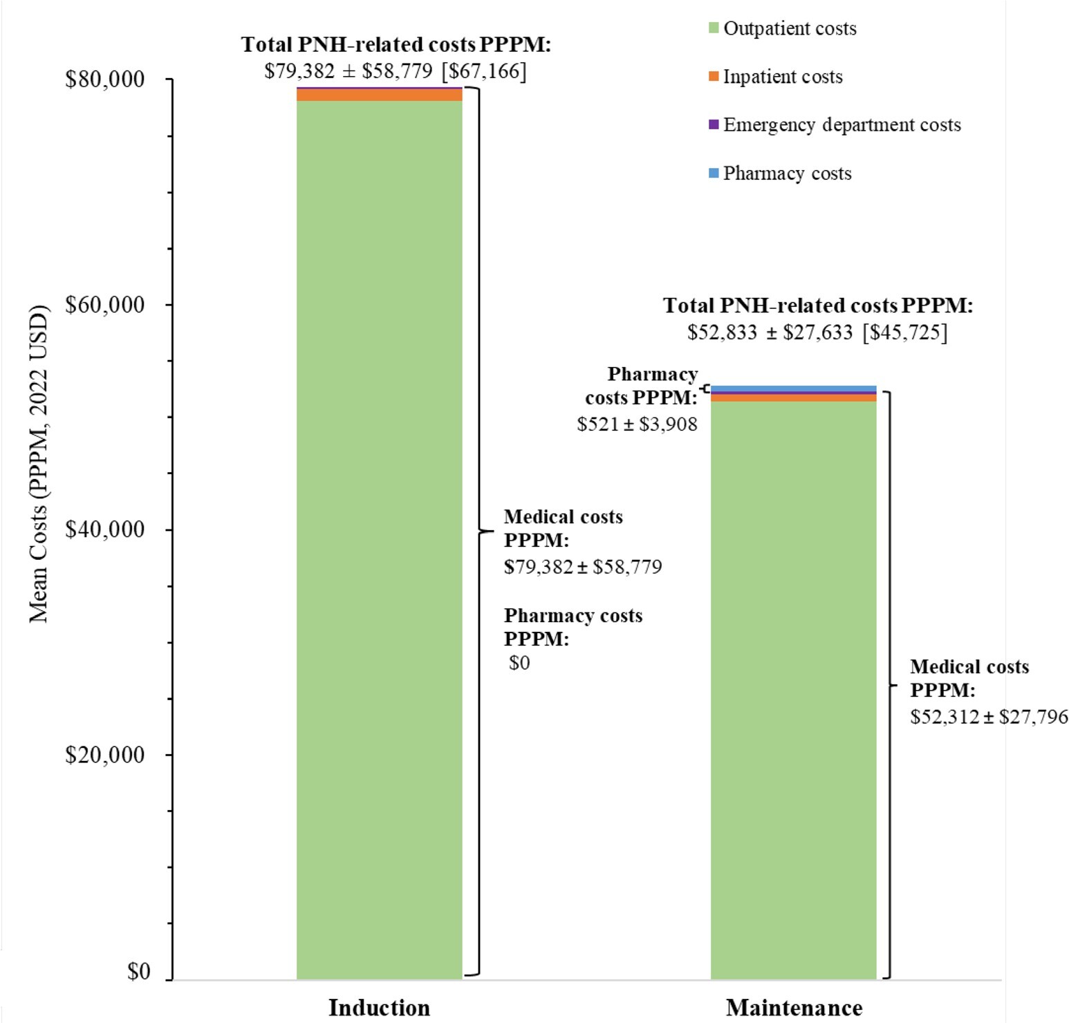 A graph showing the cost of a cost AI-generated content may be incorrect.