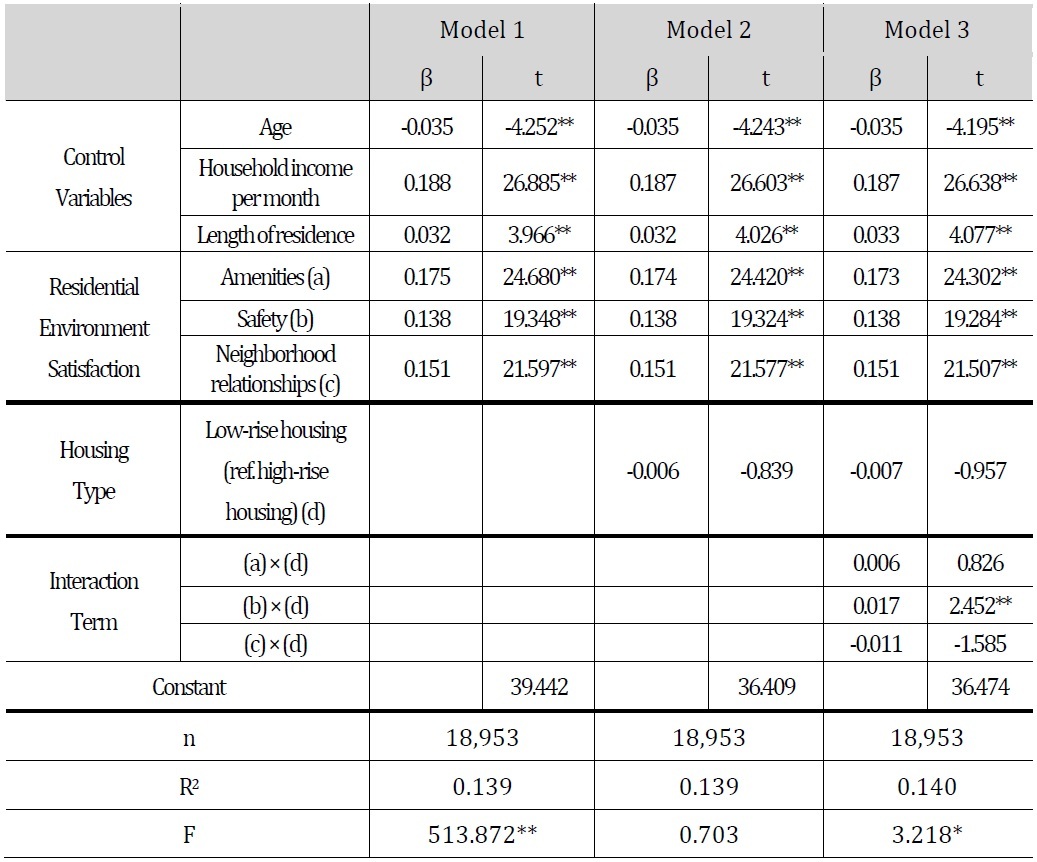 Table 4