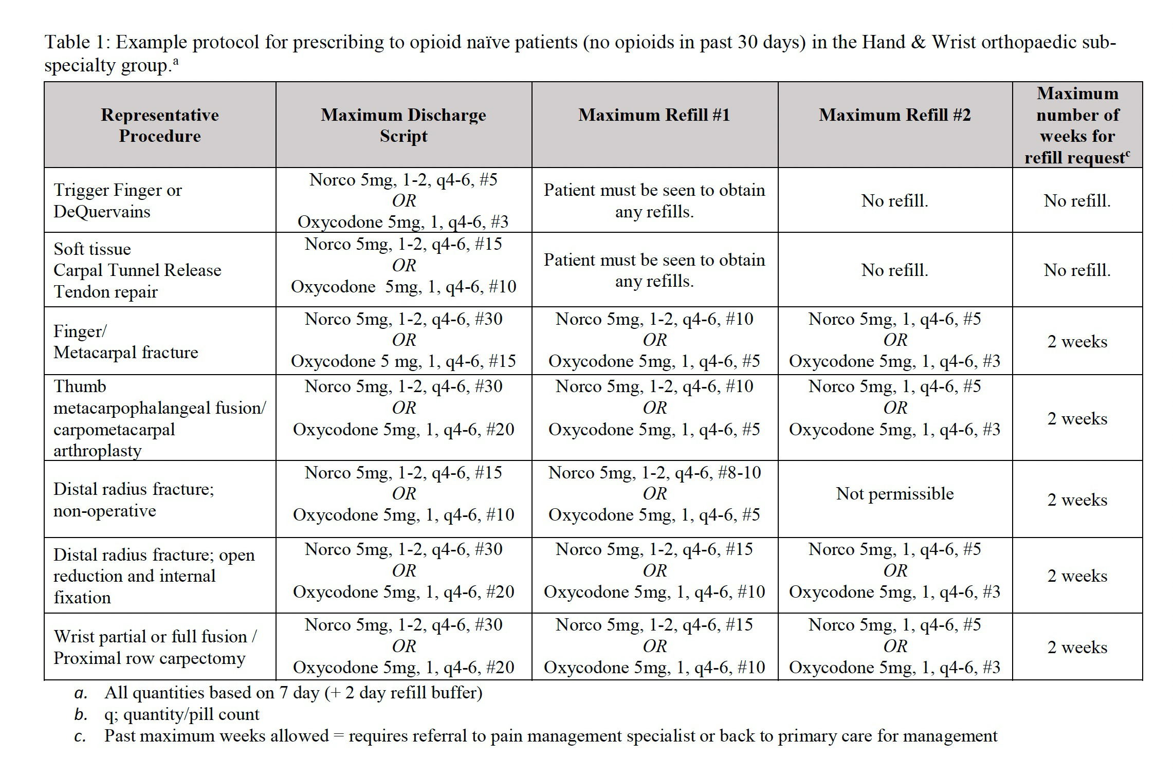 Table 1